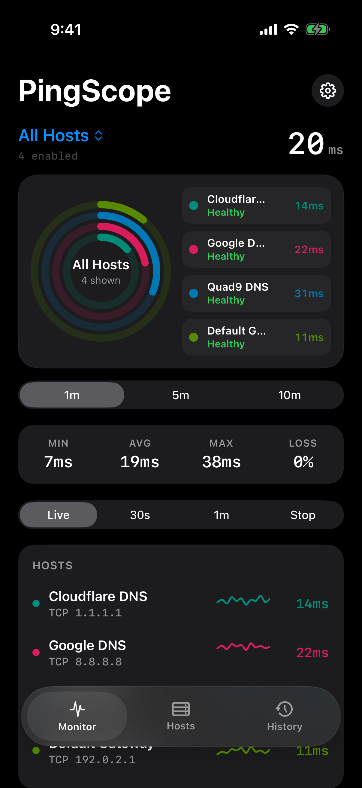 PingScope for iPhone Ring view showing four distinct host health rings.