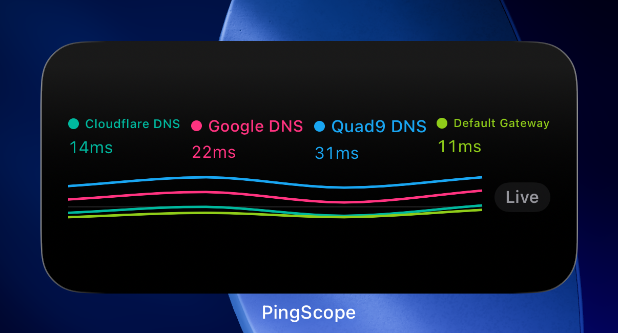 PingScope iPhone widget showing four color-keyed hosts and their latency histories.