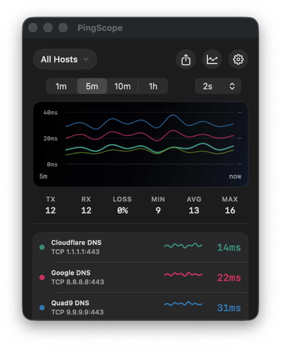 PingScope for Mac showing a color-matched All Hosts latency graph and per-host readings.