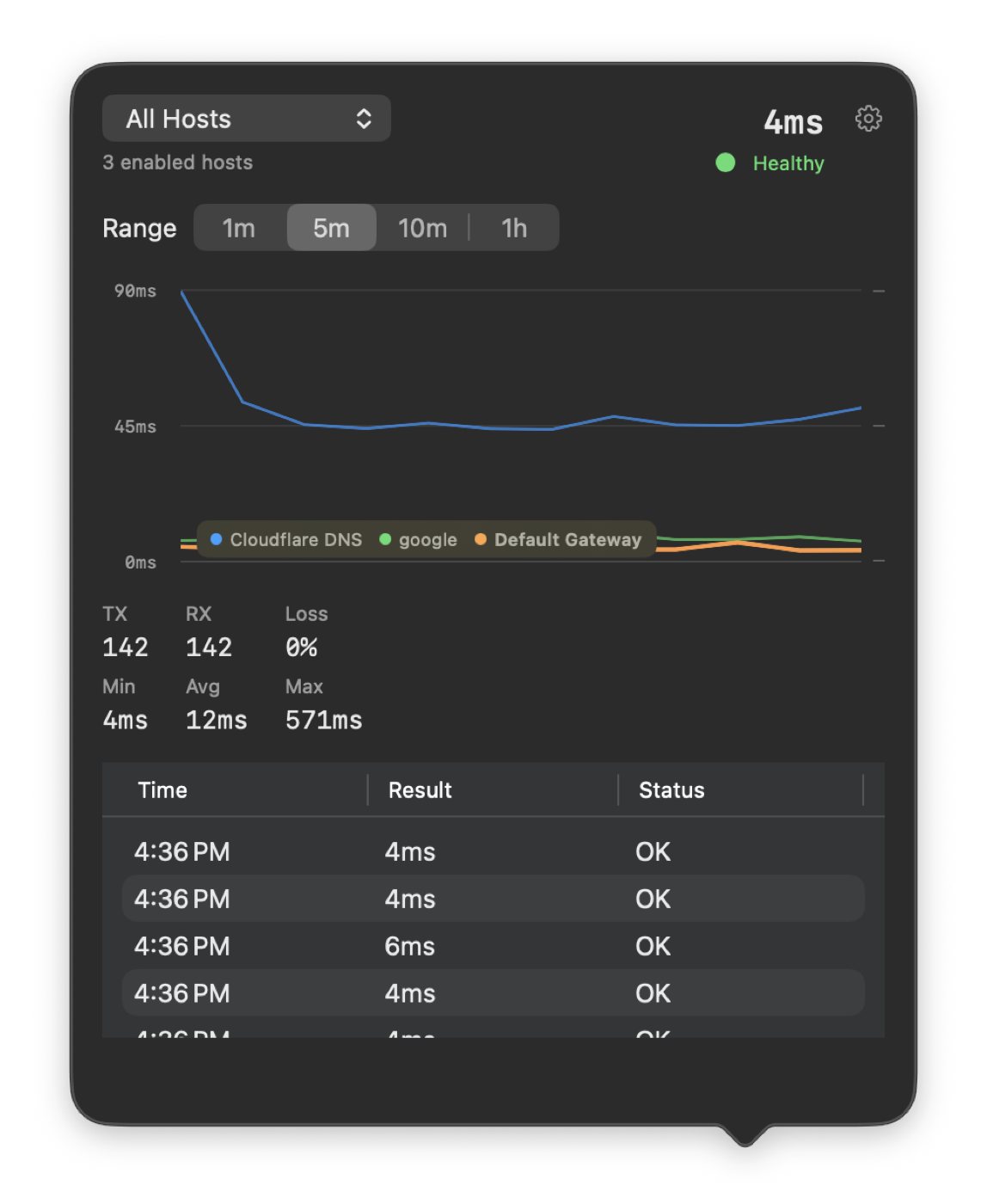 PingScope popover showing all hosts, current latency, graph, and recent samples.